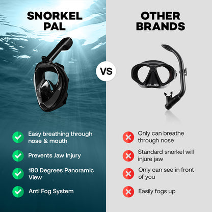 SnorkelPal - Full Face Snorkel Mask